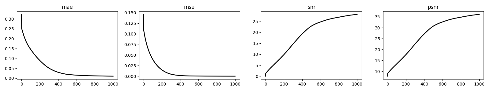 Data reconstruction with sparsity, Frequency domain, Time domain