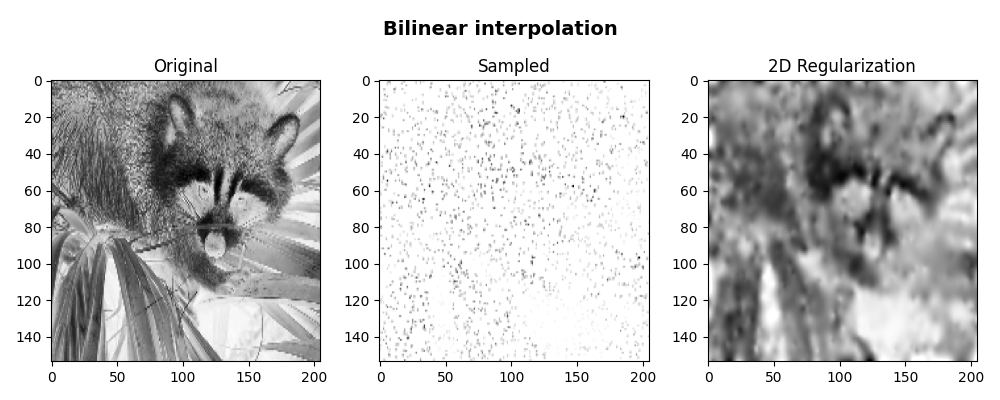 Bilinear interpolation, Original, Sampled, 2D Regularization
