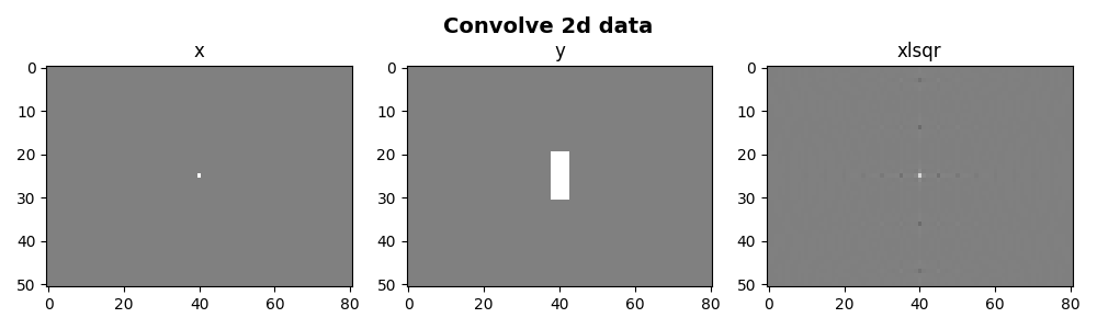 Convolve 2d data, x, y, xlsqr