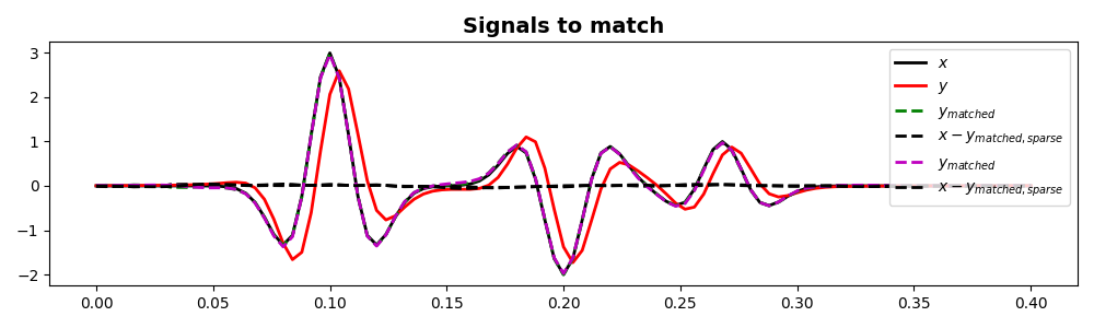 Signals to match
