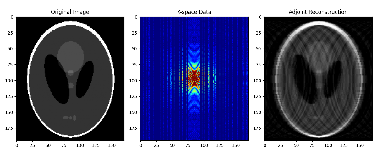Original Image, K-space Data, Adjoint Reconstruction