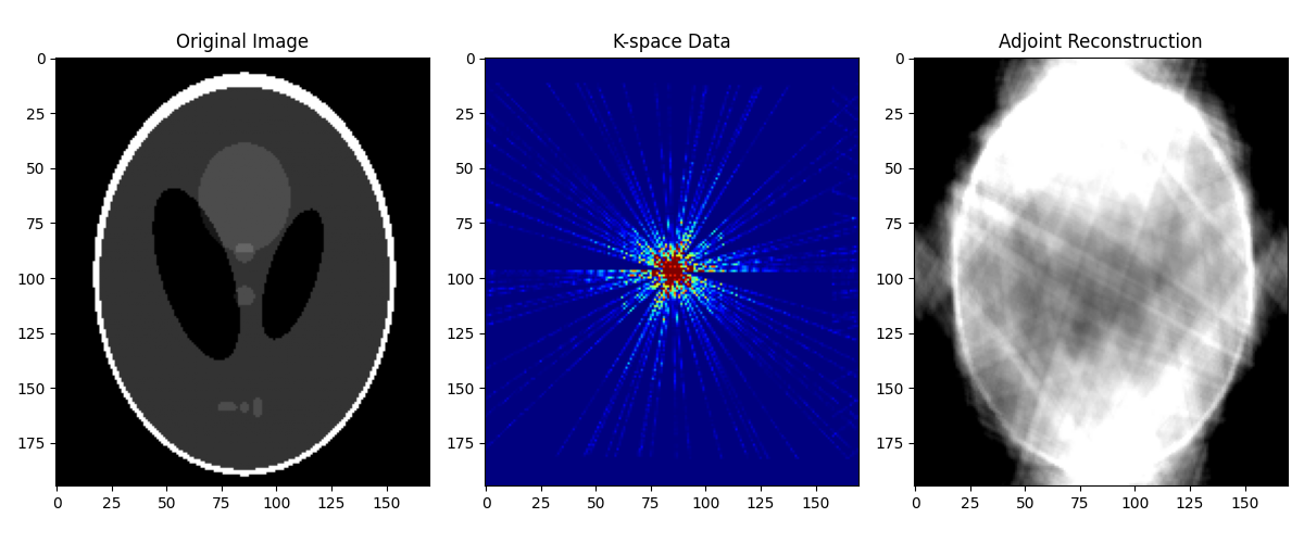 Original Image, K-space Data, Adjoint Reconstruction