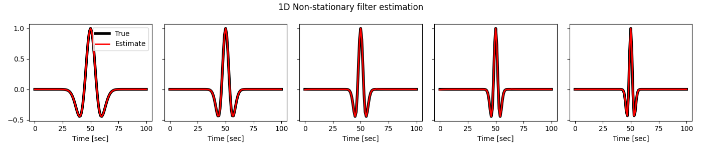 1D Non-stationary filter estimation