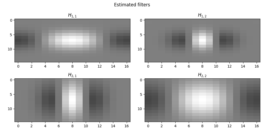 Estimated filters, $H_{1,1}$, $H_{1,2}$, $H_{2,1}$, $H_{2,2}$