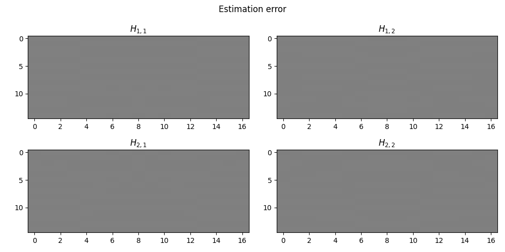 Estimation error, $H_{1,1}$, $H_{1,2}$, $H_{2,1}$, $H_{2,2}$