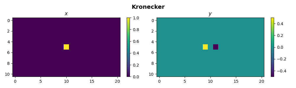 Kronecker, $x$, $y$