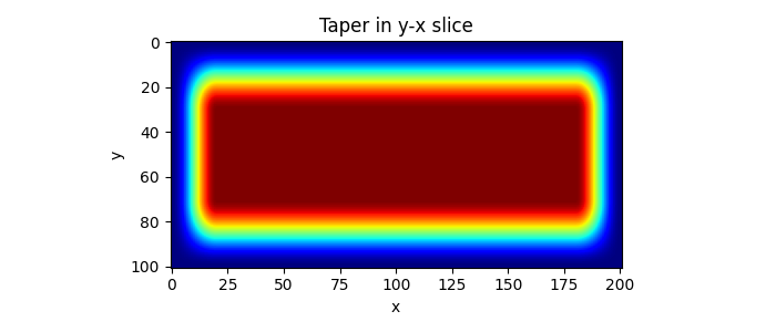 Taper in y-x slice