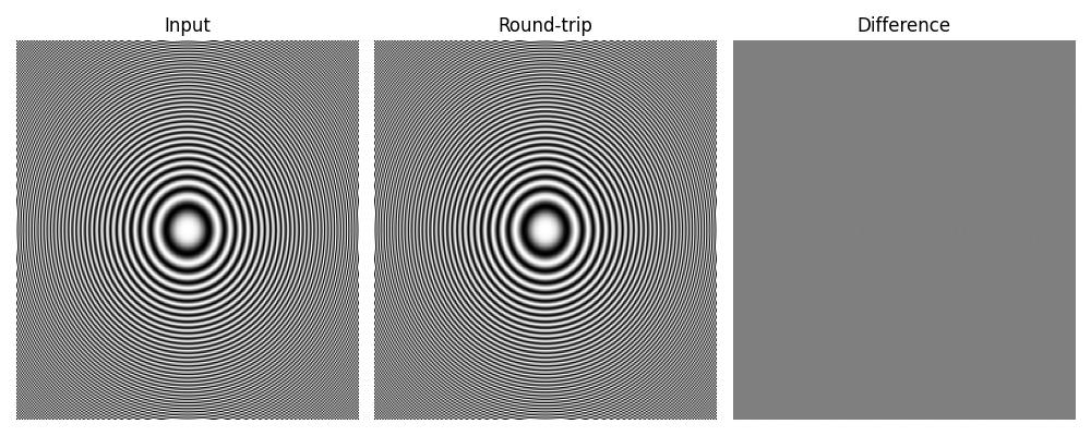 Input, Round-trip, Difference