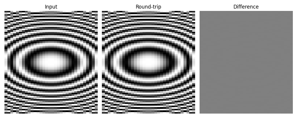 Input, Round-trip, Difference