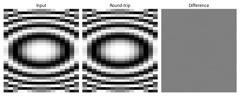 Input, Round-trip, Difference