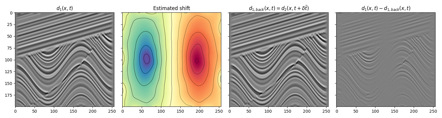 $d_1(x, t)$, Estimated shift, $d_{1,back}(x, t)=d_2(x, t + \delta \tilde{t})$, $d_1(x, t) - d_{1,back}(x, t)$