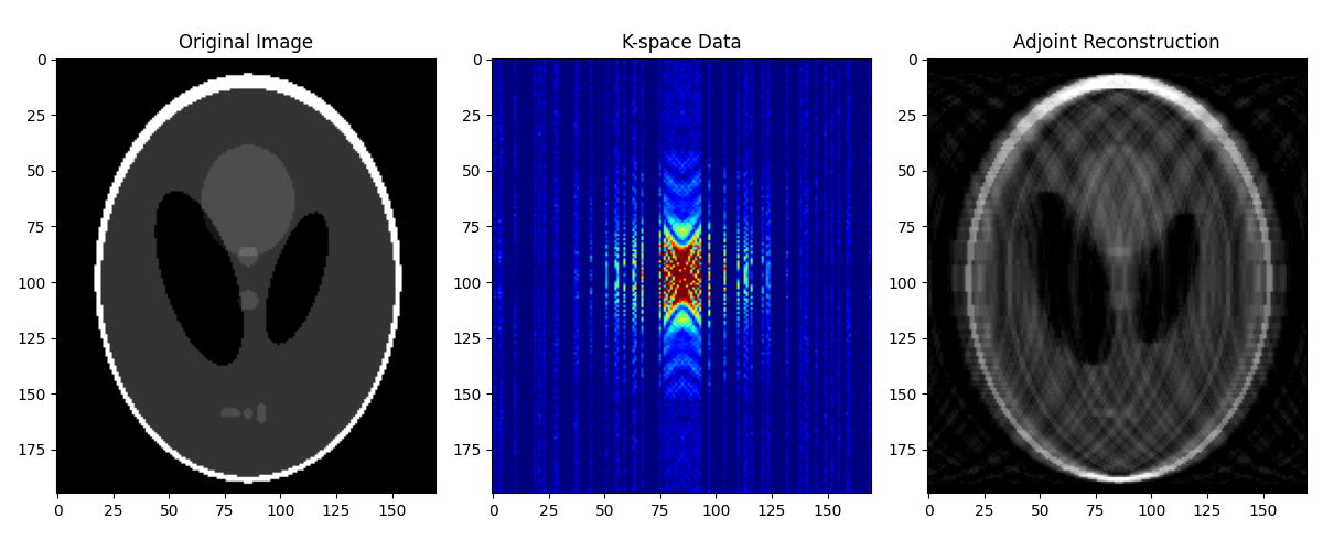 Original Image, K-space Data, Adjoint Reconstruction