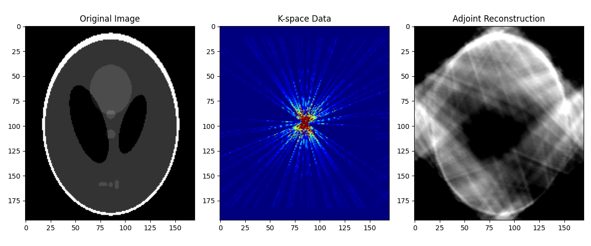Original Image, K-space Data, Adjoint Reconstruction