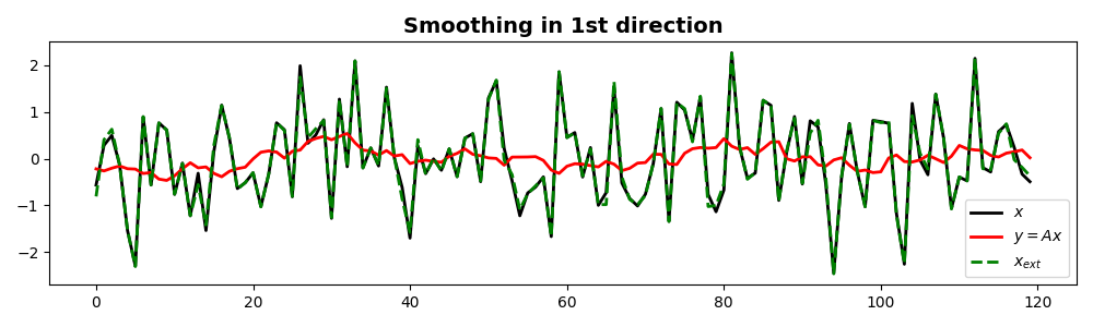 Smoothing in 1st direction