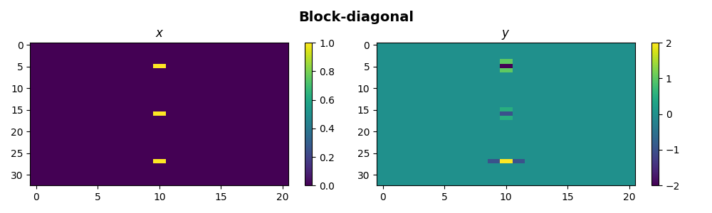 Block-diagonal, $x$, $y$