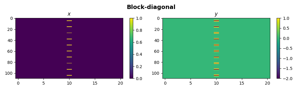 Block-diagonal, $x$, $y$