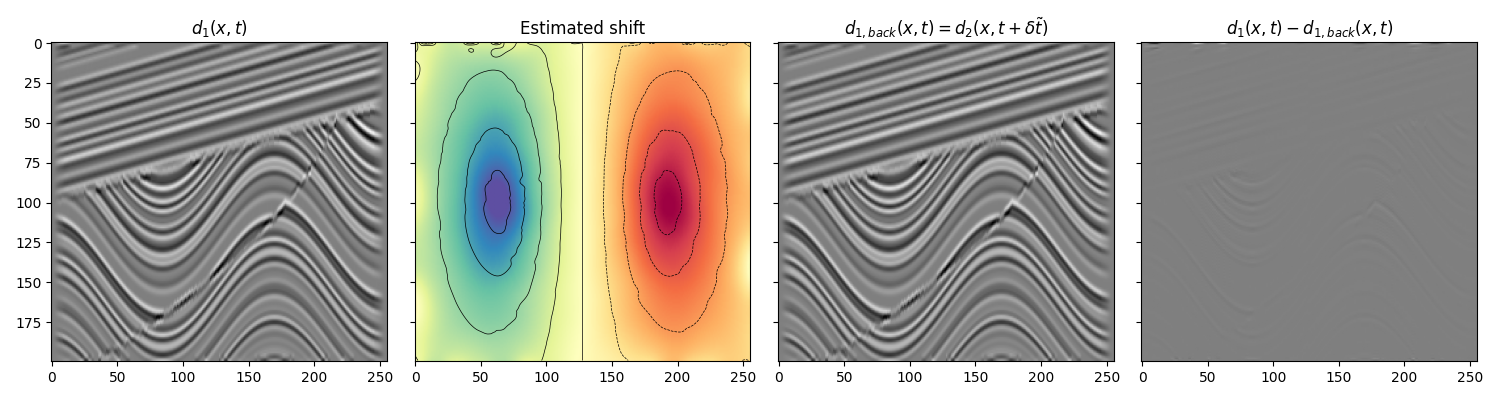 $d_1(x, t)$, Estimated shift, $d_{1,back}(x, t)=d_2(x, t + \delta \tilde{t})$, $d_1(x, t) - d_{1,back}(x, t)$