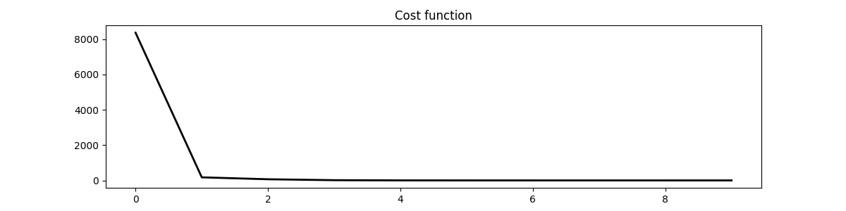 Cost function