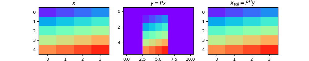 Pad for 2d data, $x$, $y = P x$, $x_{adj} = P^{H} y$