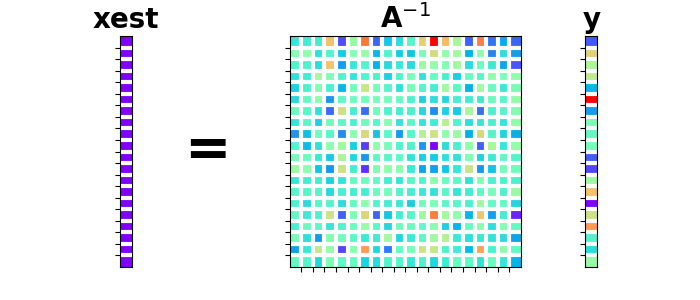 xest, A$^{-1}$, y