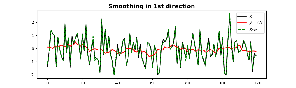 Smoothing in 1st direction