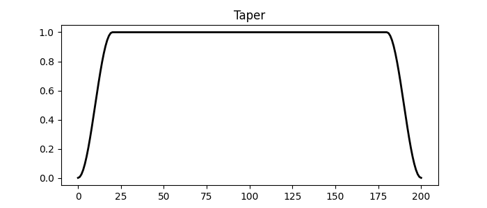 Taper