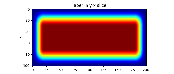 Taper in y-x slice