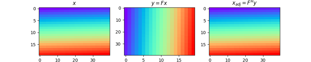 Transpose for 2d data, $x$, $y = F x$, $x_{adj} = F^H y$