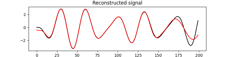 Reconstructed signal