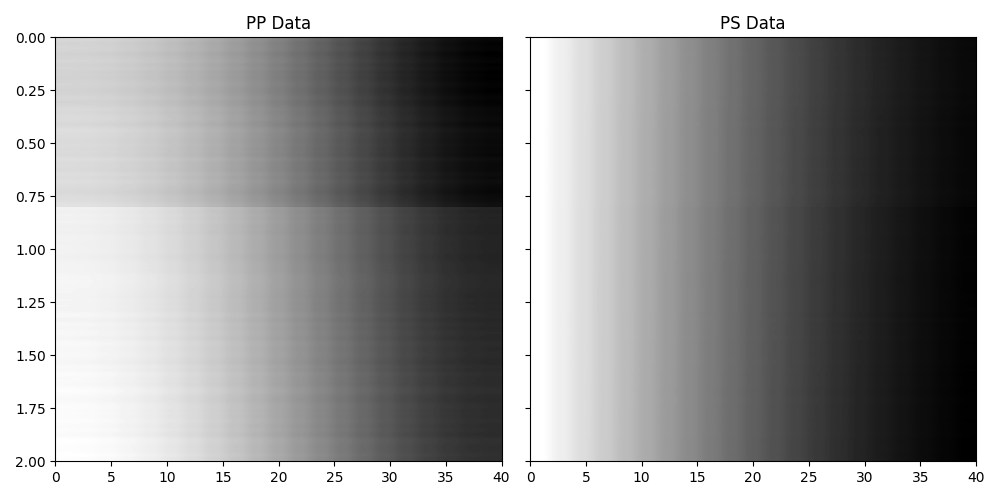 PP Data, PS Data