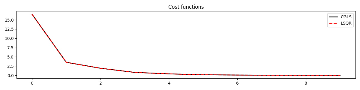 Cost functions