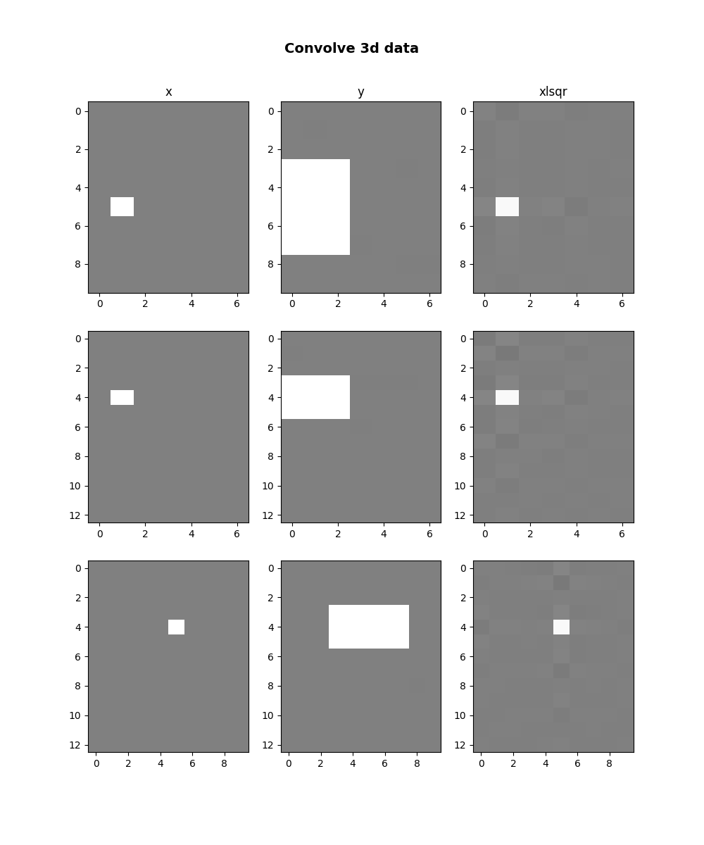 Convolve 3d data, x, y, xlsqr
