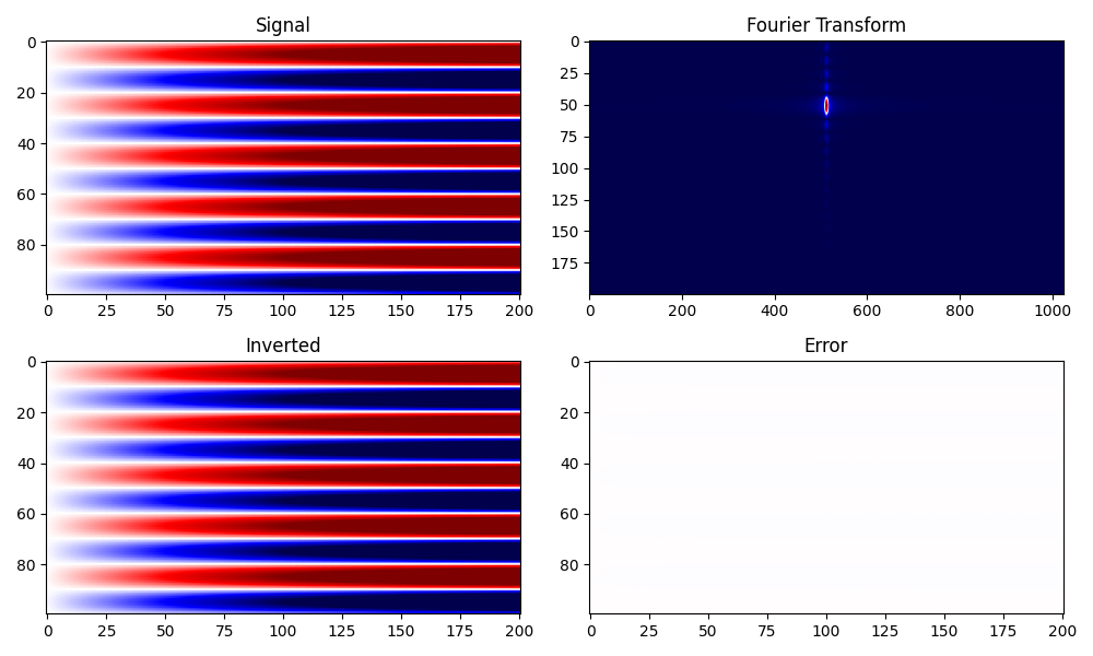 Signal, Fourier Transform, Inverted, Error