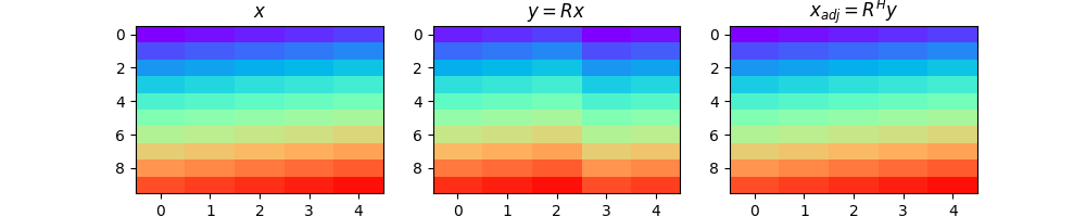 Roll for 2d data, $x$, $y = R x$, $x_{adj} = R^H y$