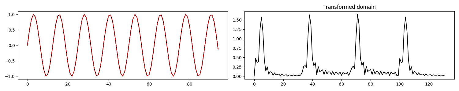 Transformed domain