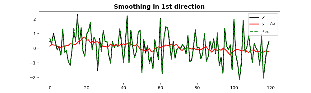 Smoothing in 1st direction