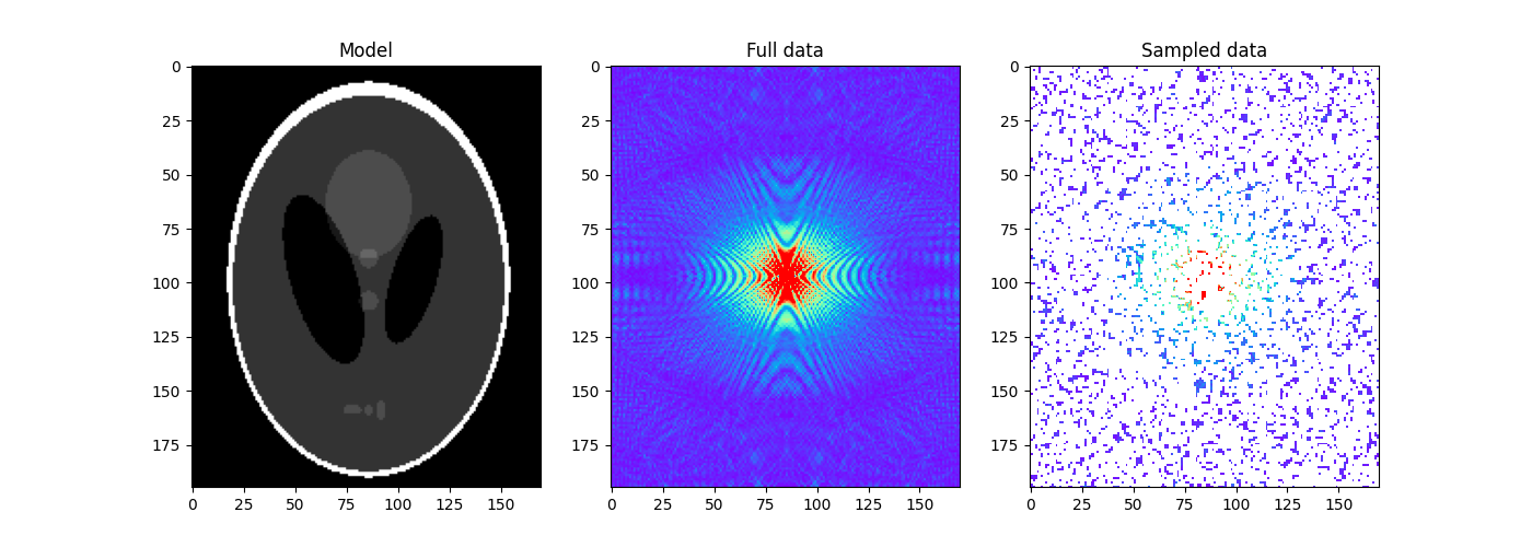 Model, Full data, Sampled data