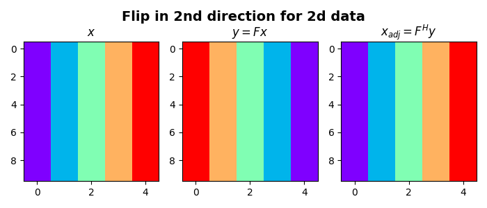 Flip in 2nd direction for 2d data, $x$, $y = F x$, $x_{adj} = F^H y$
