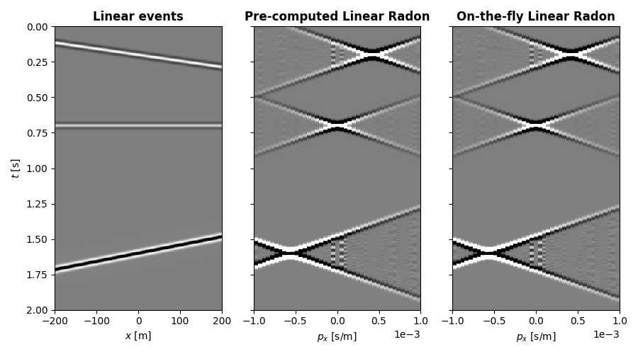 Linear events, Pre-computed Linear Radon, On-the-fly Linear Radon