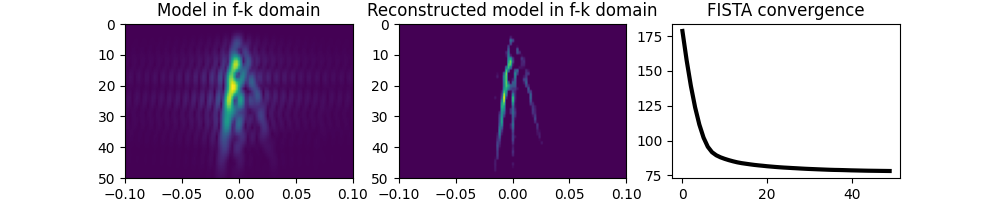 Model in f-k domain, Reconstructed model in f-k domain, FISTA convergence