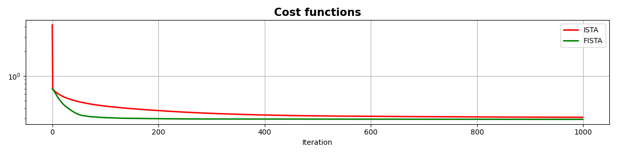 Cost functions