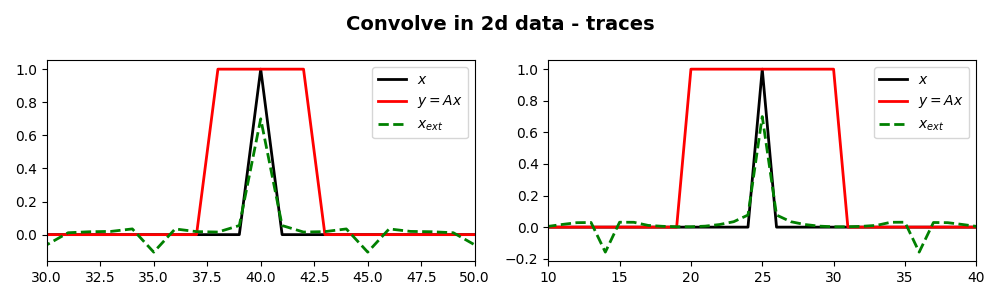 Convolve in 2d data - traces