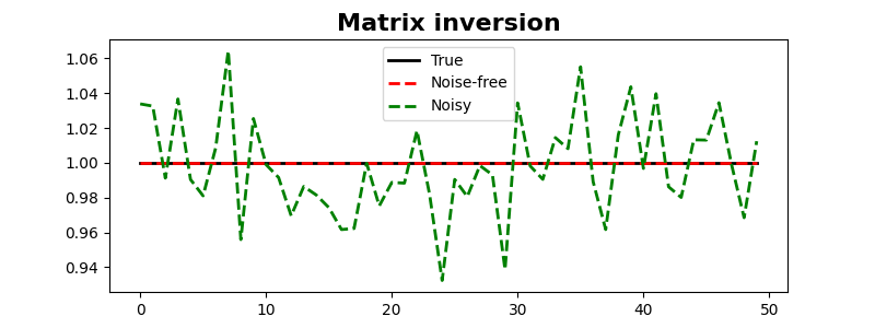 Matrix inversion