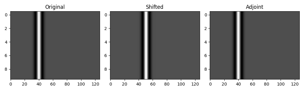 Original, Shifted, Adjoint