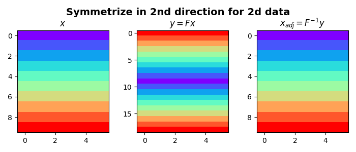 Symmetrize in 2nd direction for 2d data, $x$, $y=Fx$, $x_{adj}=F^{-1}y$