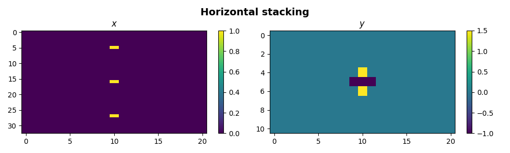 Horizontal stacking, $x$, $y$
