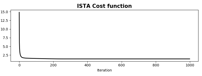 ../_images/sphx_glr_plot_ista_002.png