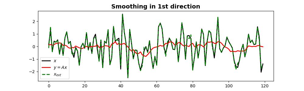 ../_images/sphx_glr_plot_smoothing1d_002.png