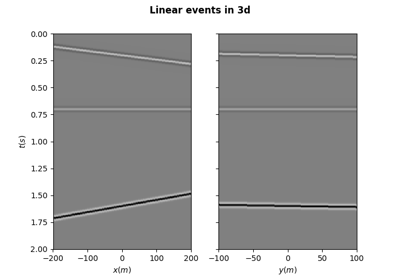 ../../_images/sphx_glr_plot_seismicevents_thumb.png