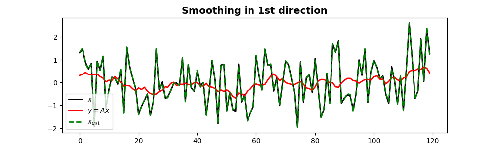../_images/sphx_glr_plot_smoothing1d_002.png